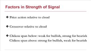 How to Use the Ichimoku Indicator