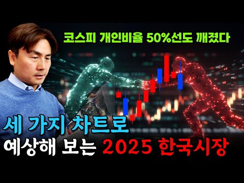 세 가지 차트로 예상해 보는 2025 한국시장 [박세익 전무와 신문봅시다]