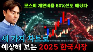 세 가지 차트로 예상해 보는 2025 한국시장 [박세익 전무와 신문봅시다]