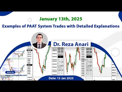 Price Action Algo Trading Live Trades/Journal: Nasdaq, Dow Jones, S&P500 Futures /CFDs - 13 Jan 2025