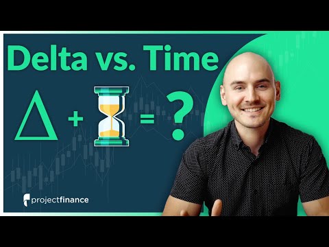 Time Changes Option Deltas? (What You NEED to Know)