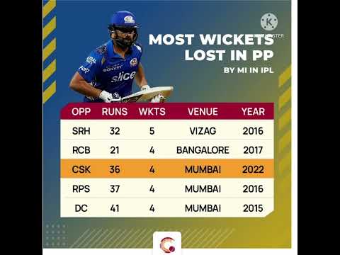 Most wickets lost in powerplay by mi in ipl