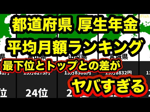 都道府県 厚生年金平均月額ランキング！最下位とトップでは1カ月でとんでもない差が！驚きの格差！老後の受給額がヤバすぎ！１位は東京都を抑え…！？迫りくる老後2000万円問題と急速なインフレ！日本崩壊…