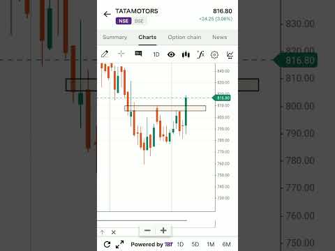 Swing Trading Stocks (09 Dec To 13 Dec.)