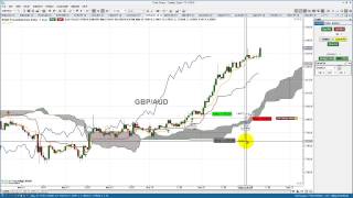 21st May 2014 1 Hr FX Pairs Ichimoku