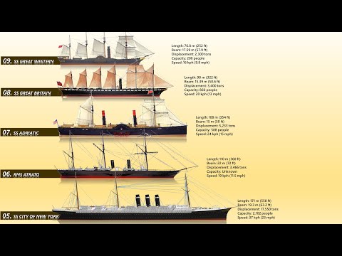 The 9 largest Ships During The 1800's