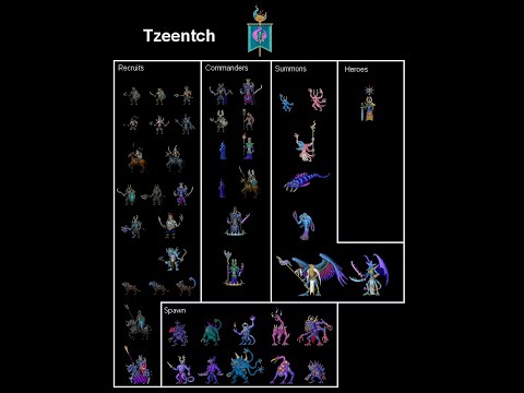 Dominions 6 Warhammer mod: Tzeentch Singleplayer Stream 5