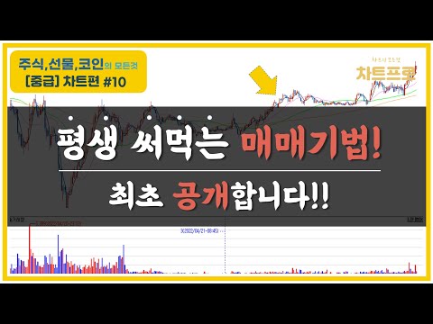 【중급-차트편#10】 " 평생 써먹는 매매기법~! 최초 공개합니다~!! " 〔주식.선물.코인〕