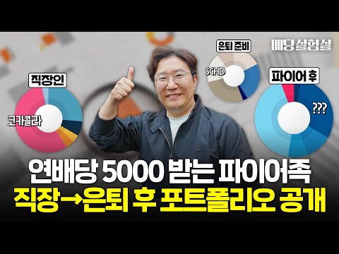 연 배당금 세후 5000만원 받는 파이어족이 최근 포트폴리오 바꾼 이유 [배당실험실]