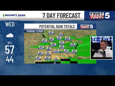 KCTV5 Weather Update