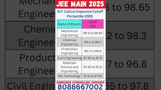 JEE Main NIT Calicut Expected Cutoff Percentile 2025 for OS Quota #jeemainmarksvspercentile#jeemain