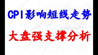 标普500，道指，纳指，纳指100，罗素2000，IWM 强支撑和压力分析。