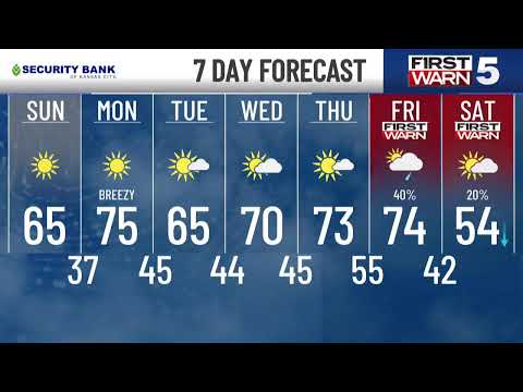 KCTV5 Weather Update