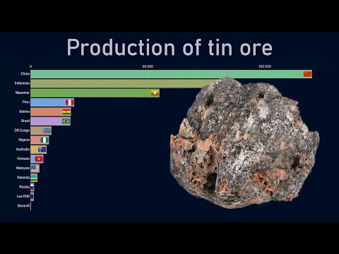 Top countries by tin ore production (1970-2018)