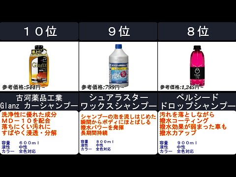 2023年【愛車の汚れをしっかり落とし傷つきにくくなる】カーシャンプー 人気ランキングTOP10