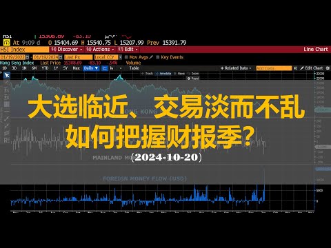 [2024-10-20]  投资分析 区块链比特币\亚马逊$AMZN\苹果$AAPL\微软$MSFT、特斯拉$TSLA、美股大盘标普$SPX