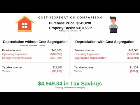 第76期 通胀加剧，税务飞升，现金流和避税利器加速折旧之Cost Segregation（上）