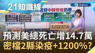 解封後更慘?! 專家預測美國武漢肺炎總死亡增14.7萬! 白宮密檔2縣新病例升至1200%?!｜主播 廖婕妤｜【知識小學堂】20200513｜三立iNEWS