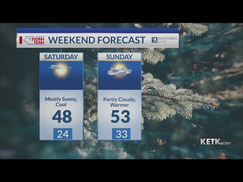 Friday Evening Forecast: 1/10/25