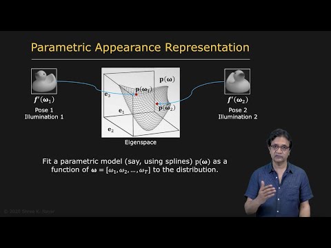 Parametric Appearance Representation | Appearance Matching