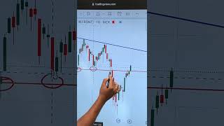 Crude oil for Buy & Hold 🚀📈 #crudeoil #bankniftylivetrading #shorts