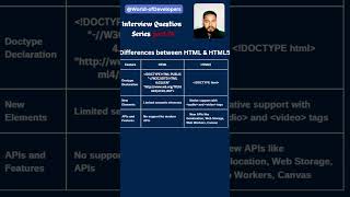 Differences between HTML & HTML5 #html #css #worldofdevelopers #codewithvishal #InterviewQuestion