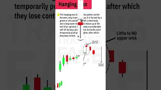 Hanging man candlestick  #hangingmancandlestickpattern #forex #advancedpriceaction #priceaction