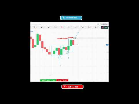 Understanding candlestick reading deeply