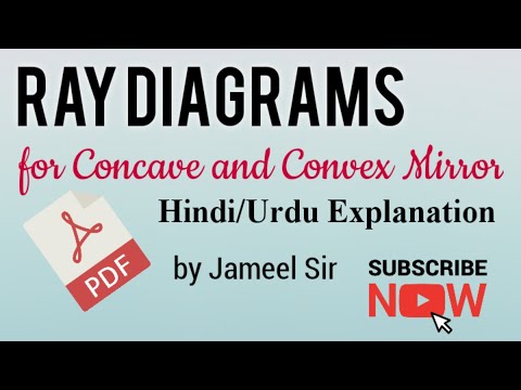 Ray Diagrams for Concave and Convex Mirror | Class 10 | Jameel Sir | Say creators