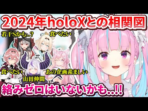 holoXデビューから3年弱、2024年のあくたんとholoXの相関図【湊あくあ/ラプラス・ダークネス/鷹嶺ルイ/博衣こより/沙花叉クロヱ/風真いろは/holoX】