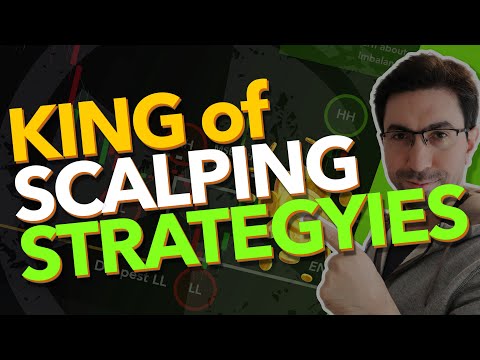 King of Scalping Strategies Under 5 Mins (Why Use This ICT DAY TRADING STRATEGY)