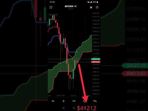 🔴 BITCOIN BTC WILL FALL TO $41212 Be careful buying it now.