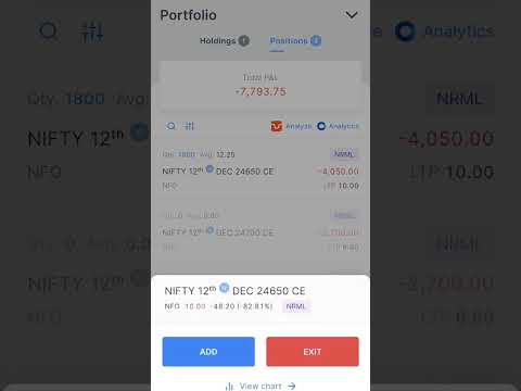 Today Market Loss 📉 12-12-2024. #shorts #trader #trading #nifty #nifty50  #expiry