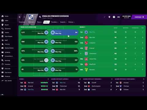 Pep Guardiloa Tactics FM21 Unbeatable!!!!