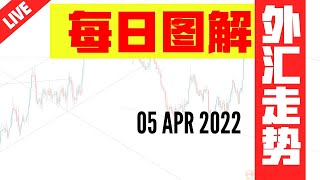 如何交易外汇？｜交易 Forex 有方法｜ ✅裸图分析 #波浪理论｜05 APR 2022