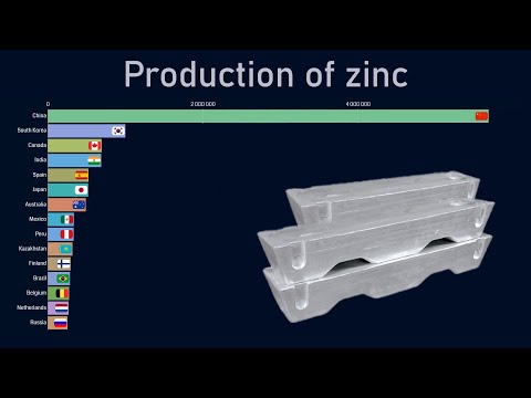 Top countries by zinc production (1970-2018)