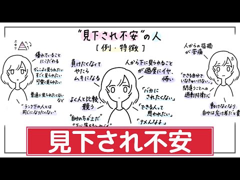 【見下され不安】「バカにされたくない、舐めんなよ」。下位への屈辱感と不安。反対に人への見下し【頻度や強さを見てね】