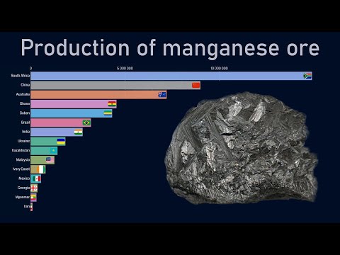 Top countries by manganese ore production (1970-2018)