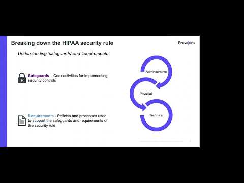 How to Apply NIST SP 800-66 to Meet HIPAA Third-Party Risk Management Requirements