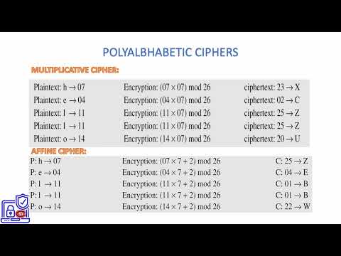 11.  Polyalphabetic ciphers