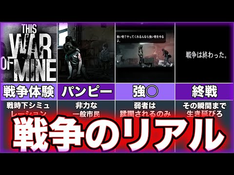 【This War of Mine】ゆっくり鬱ゲー解説【ディスウォーオブマイン】