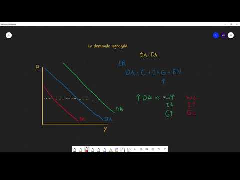 Macroéconomie : La demande agrégée