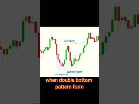 Double Bottom Chart Pattern Analysis in Hindi #shorts #viralshorts #stockmarket  #stocks