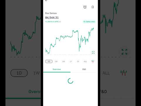 44k profit Book Kiya sensex expiry pr 20sep trading report 🤑🤑#stockmarkettips #stockmarket #trading