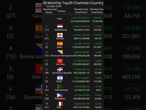 [Monthly] Top20 ChatVote-Country October 2024