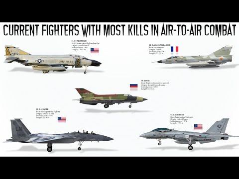 Top 9 Operational Fighter Jets with most Kills in Air-to-Air Combat