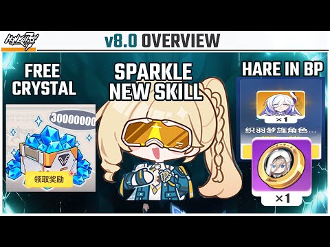 Honkai v8.0 Overview - Cube Durandal, G4 Bastet,  Dreamweaver in BP,  Sparkle New Skill, and more!