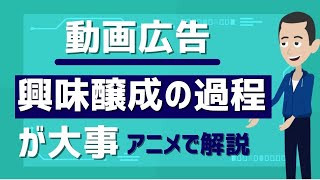 【誰でもわかる】動画広告のポイントとメリット