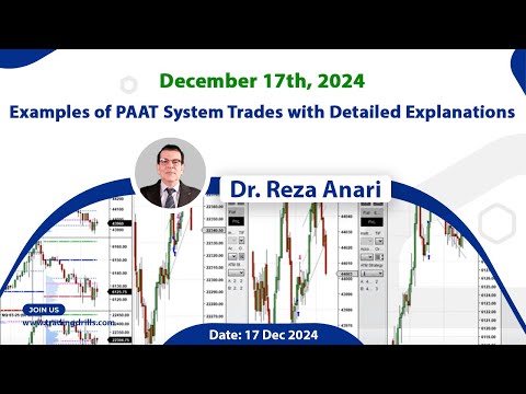 Price Action Algo Trading Live Trades/Journal: Nasdaq, Dow Jones, and DAX Futures/CFDs - 17 Dec 2024