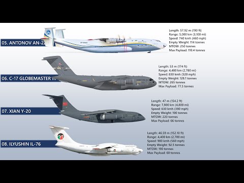 The 8 Largest Military Transport Aircraft Ever Made (By Max Payload)